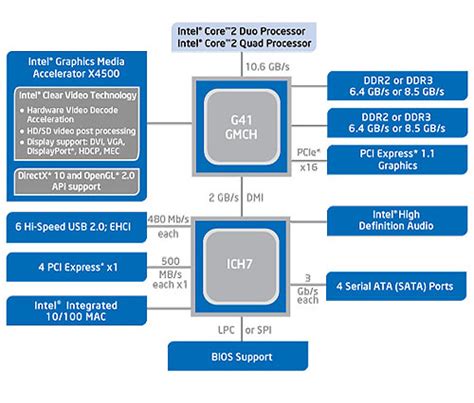 intel g41|Intel G41 (intel) Graphics Controller, v.14.38.7.5090, A00.